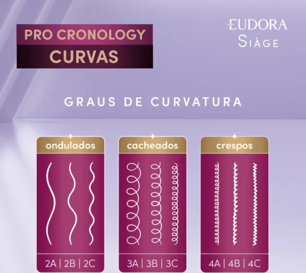 Combo Siàge Pro Cronology Curvas: Shampoo 250ml + Condicionador 250ml + Creme para Pentear Definição 300ml - Imagem 5