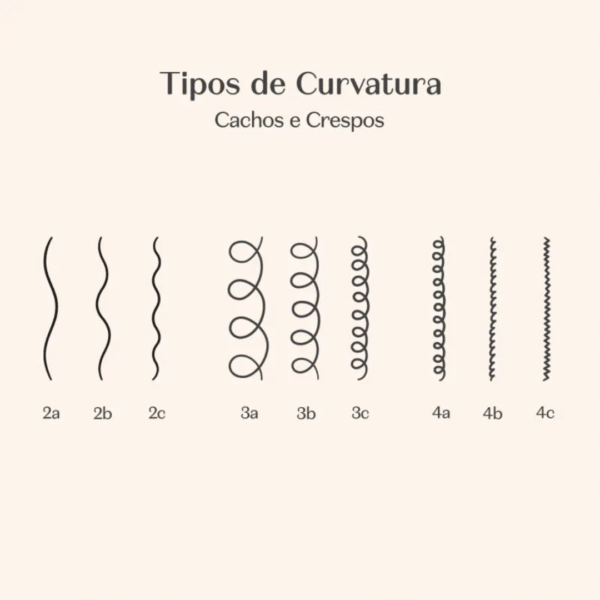 Sérum Revitalizador Para o Couro Cabeludo Match Ciência das Curvas 50ml - Imagem 3